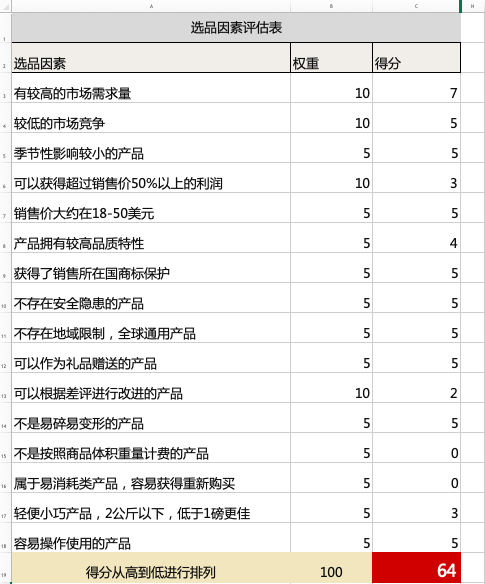 一文完整解读跨境电商独立站 qicai66教你如何一个人经营一个专业水准的跨境电商独立站 25 如何迈出亚马逊开店2019大赚全球计划第一步?试试用这种方式进行亚马逊选品 8