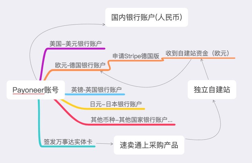 视频营销如何大幅提升流量与转化 教你制作高质量营销视频