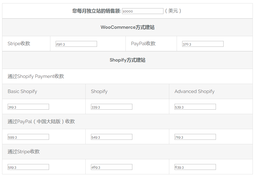什么是 Dropshipping 代发货?从 0 打造无库存跨境电商独立站(2026 修订)