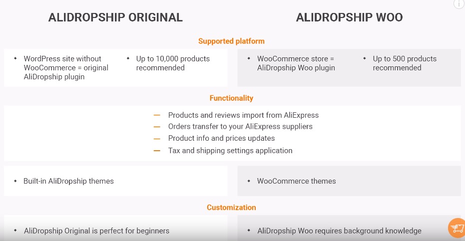 Alidropship速卖通一键搬运 WooCommerce独立站Dropshipping必备插件详解