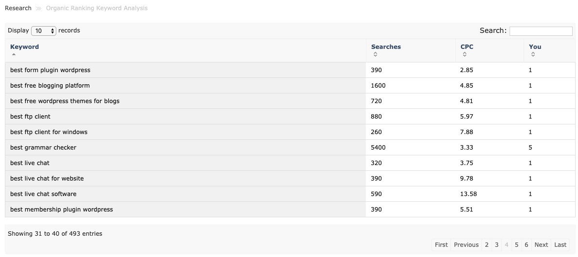 Rank Math教程:WordPress SEO插件使用完整指南