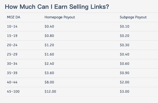 Rank Math教程:WordPress SEO插件使用完整指南