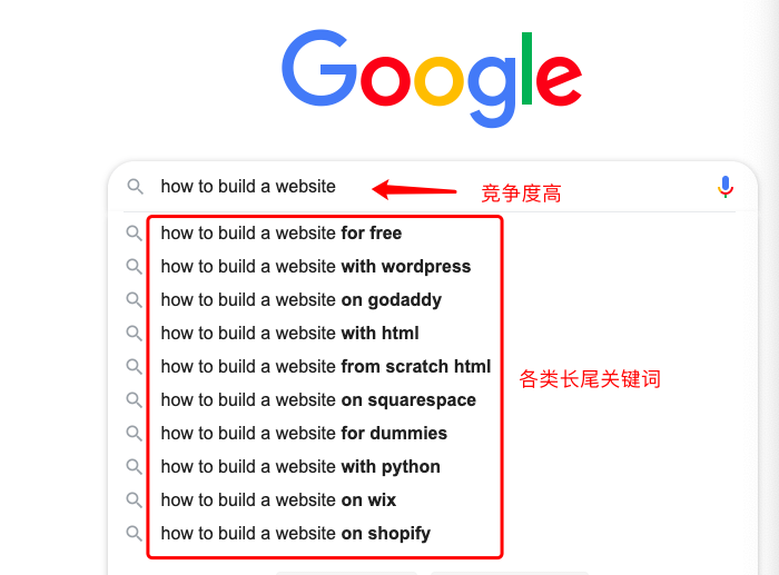 Rank Math教程:WordPress SEO插件使用完整指南