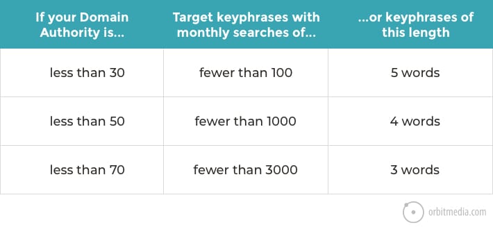 Rank Math教程:WordPress SEO插件使用完整指南