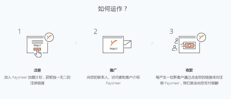Affiliate联盟营销完整指南:低风险跨境创业之路,2026年依然值得做