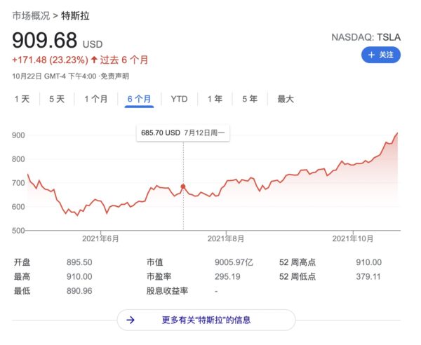 WordPress 博客赚钱完整教程(2026 修订):写的人越少越值钱,如何运营月入数千美元的中文博客