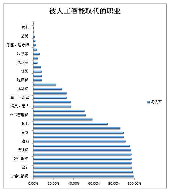 人工智能赋能北美跨境创业完整实战指南