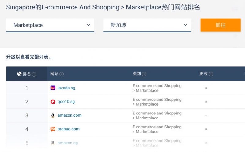 跨境电商怎么做？10分钟跨境电商行业导读 帮你快速找到跨境创业方向