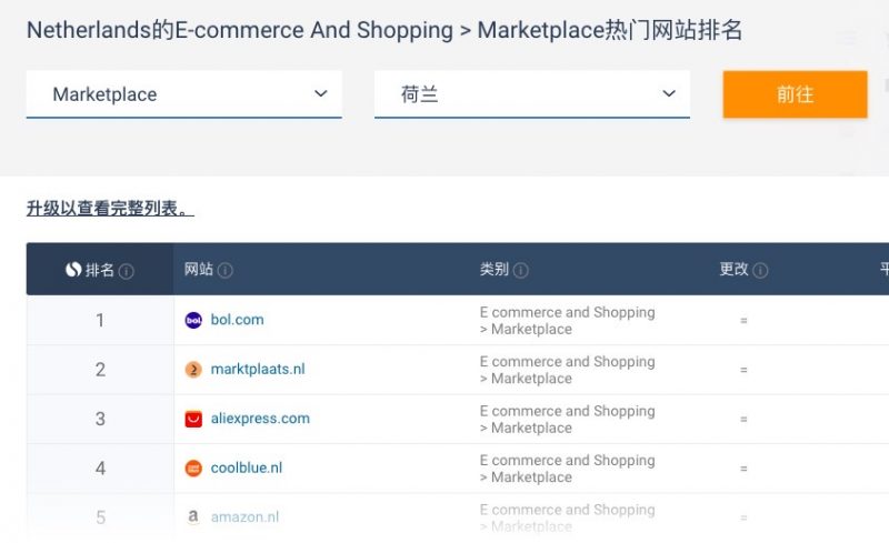 跨境电商怎么做？10分钟跨境电商行业导读 帮你快速找到跨境创业方向