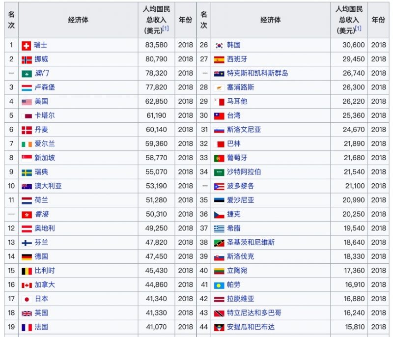 跨境电商怎么做？10分钟跨境电商行业导读 帮你快速找到跨境创业方向