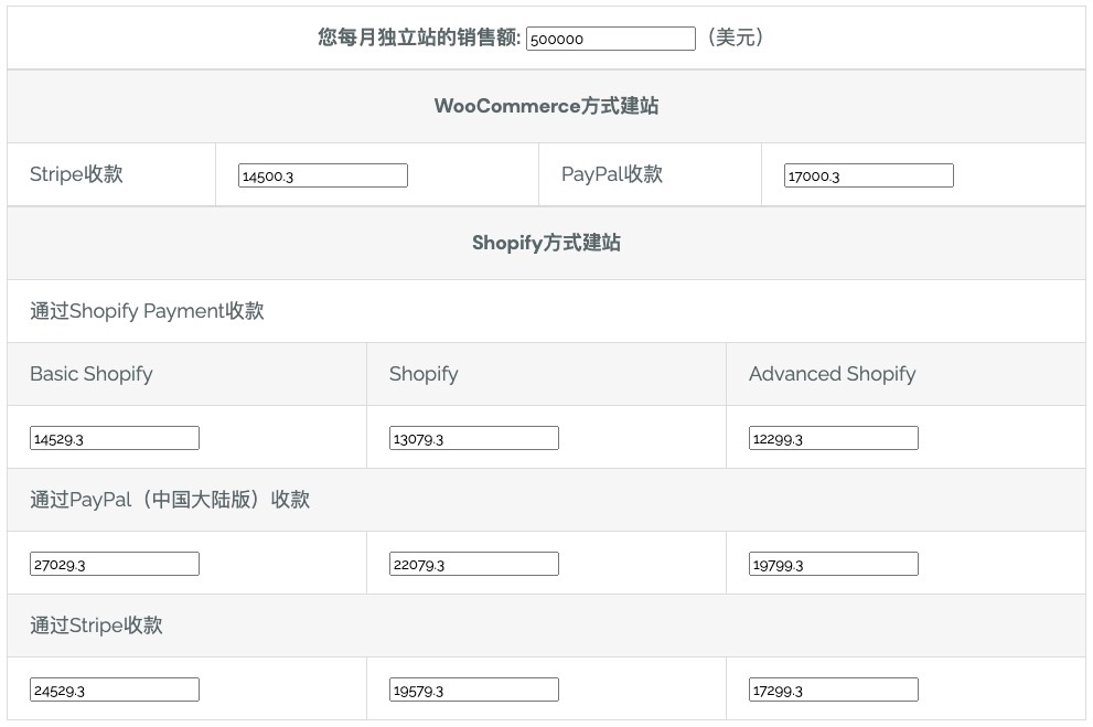 跨境电商怎么做？10分钟跨境电商行业导读 帮你快速找到跨境创业方向